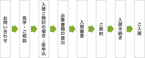 入居までの手続きイメージ